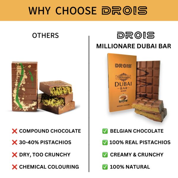 Drois Millionaire Dubai Chocolate Bar 220g(exclusive) - Image 5